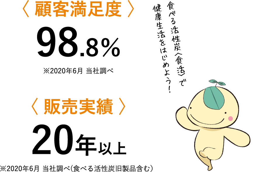 顧客満足度 98.8% ※2020年6月 当社調べ 販売実績 20年以上 ※2020年6月 当社調べ(食べる活性炭旧製品含む） 食べる活性炭〈食活〉で健康生活をはじめよう！